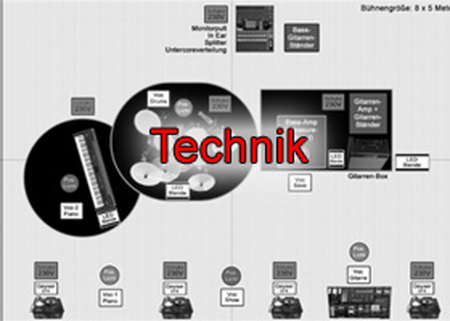 Technikrider